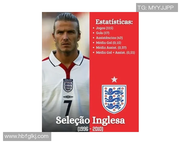 足球明星贝克汉姆如今的生活与事业发展现状分析